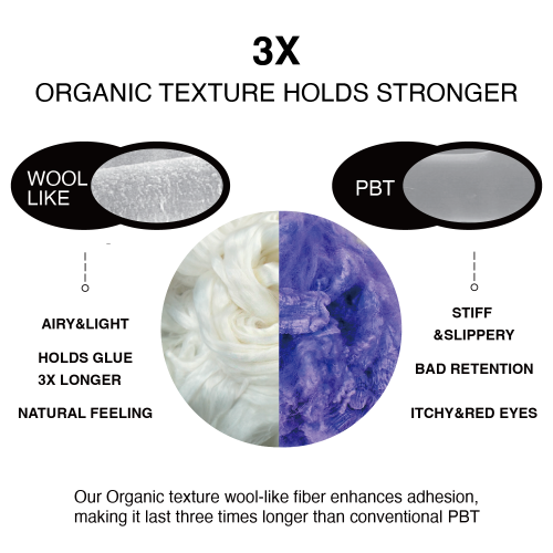 Organic Processed Korean Fiber For Longer Lasting Eyelash Trays Multi Length 10-13mm, Classic /Matte Finished Lash Tray